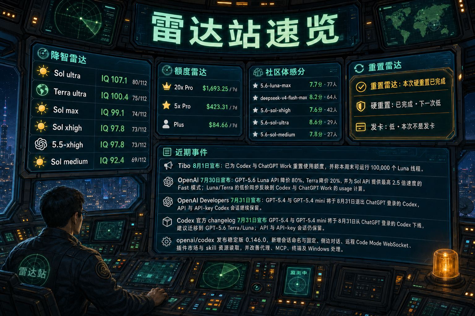 Codex 雷达站速览：降智雷达、额度雷达、社区体感分、重置雷达与最近重要事件